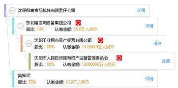 沈阳得富食品机械有限责任公司