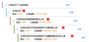 沈阳丝织厂产品经销部