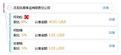 沈阳乐顺食品有限责任公司 工商信息 风险信息 天眼查